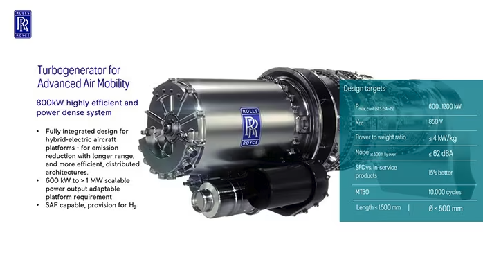 turbogenerator for aam