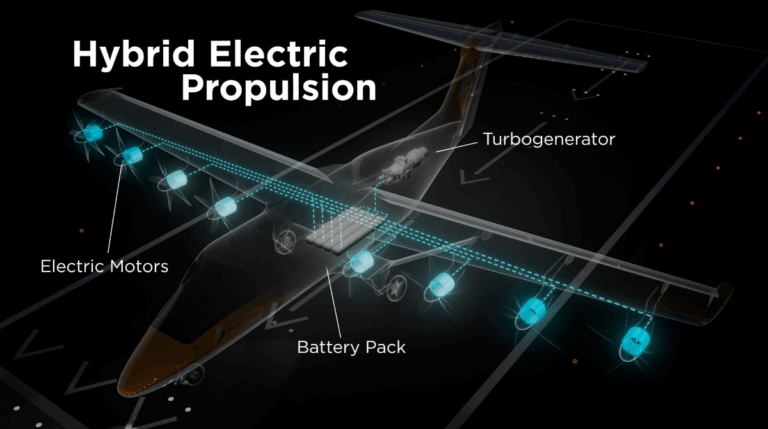 Electra Selects Evolito for Electric Propulsion on Ultra Short Takeoff & Landing Aircraft