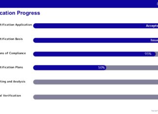 skydrive certification progress